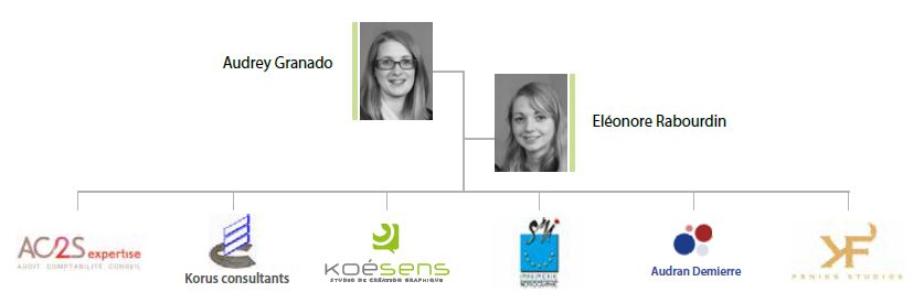 Equipe Opérationnelle
